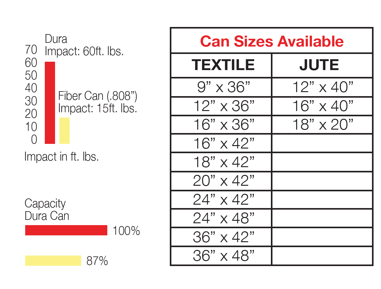 sliver-can-chart sliver-can-chart